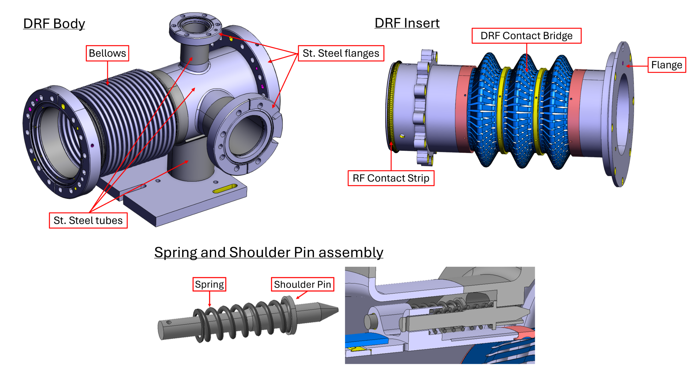 diagrams of equipment
